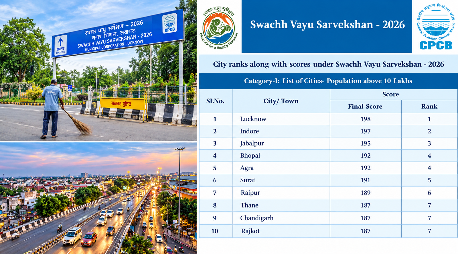 Swachh Vayu Survekshan 2026